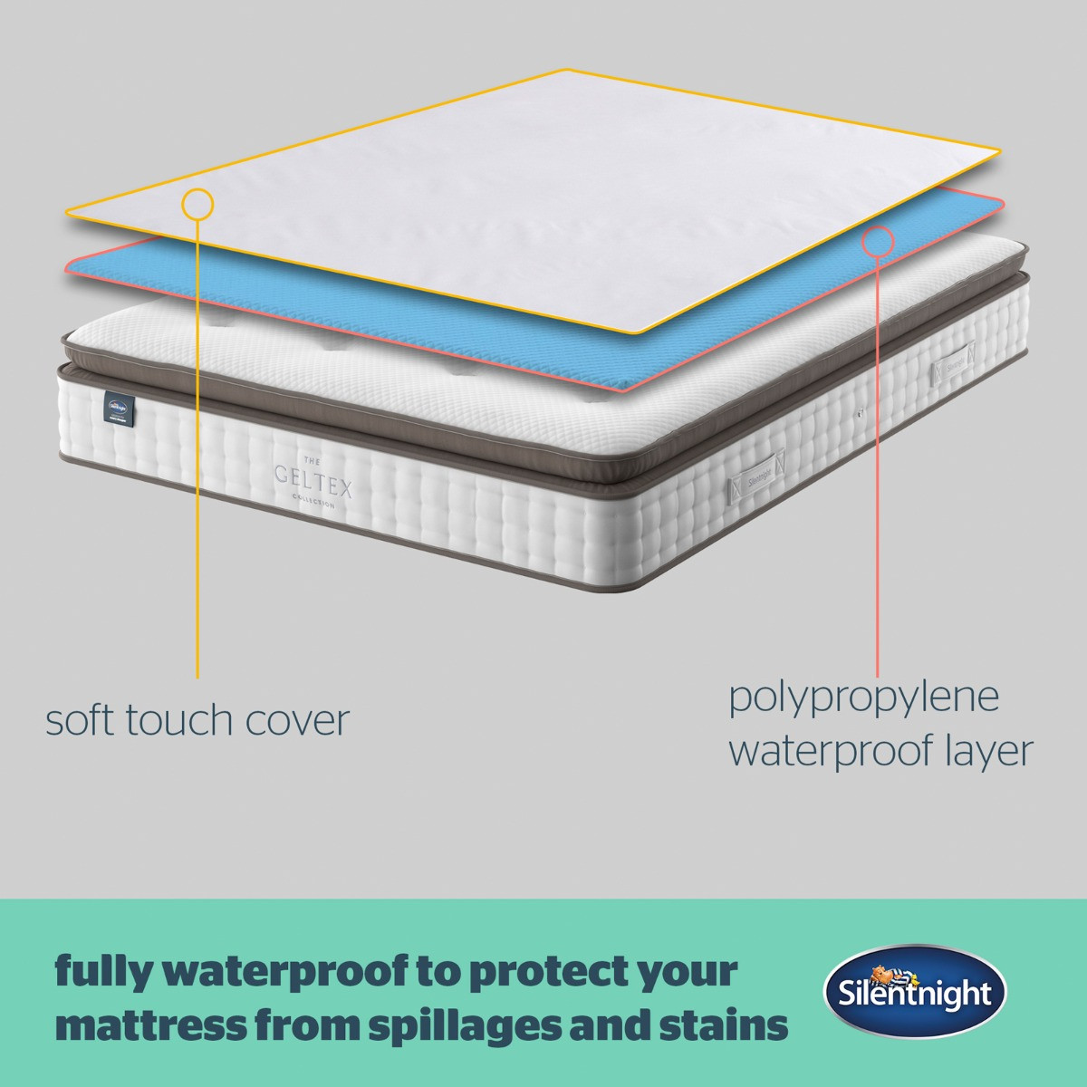 Silentnight Waterproof Mattress Protector, White - Single>