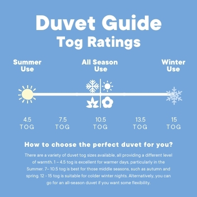 Guide to the Best Duvet & Pillow for You | OHS